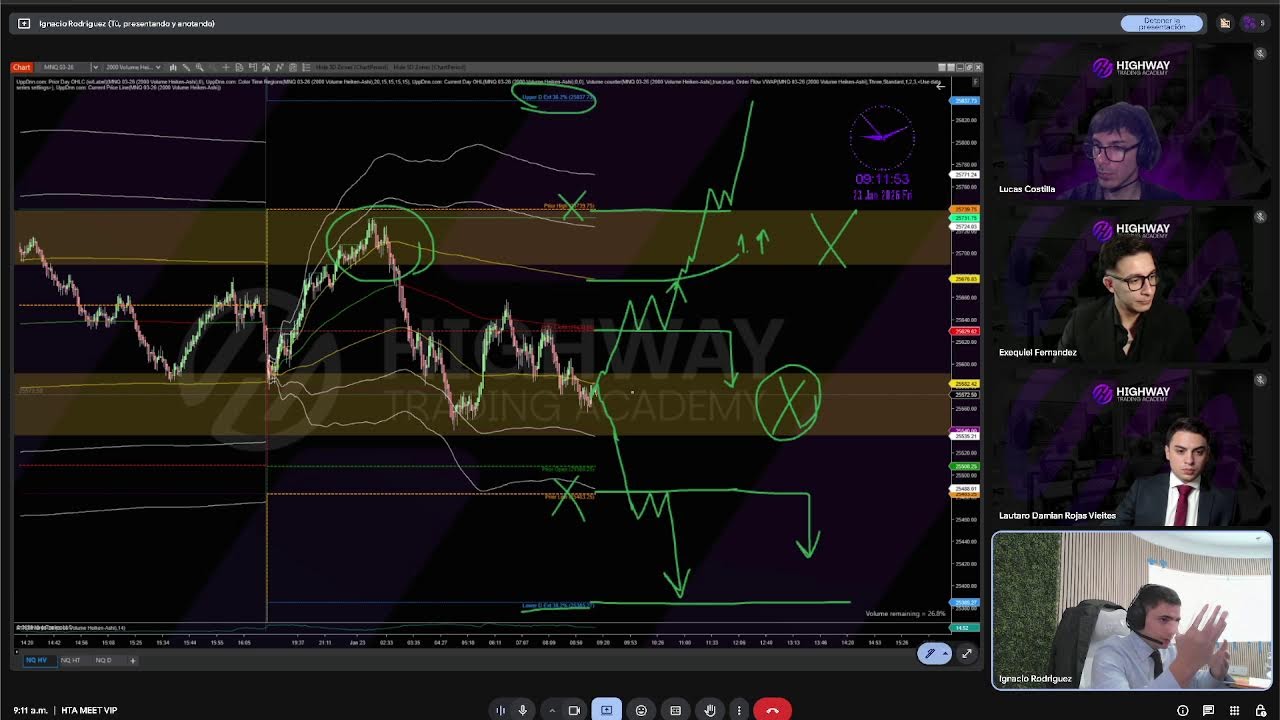🔴 Pre-Mercado en Vivo | Highway Trading Academy
1/23/2026