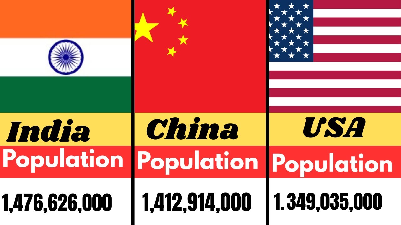 Top 100 countries and their populations 