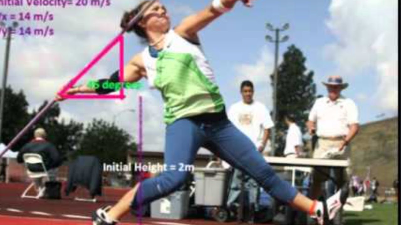 Projectile  in sports Live Session