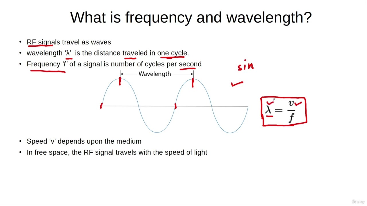 What is Frequency and Wavelength of an RF Signal?