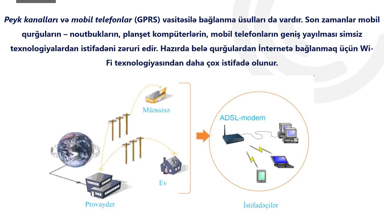 informatika 7-ci sinif İnternetə necə bağlanmalı