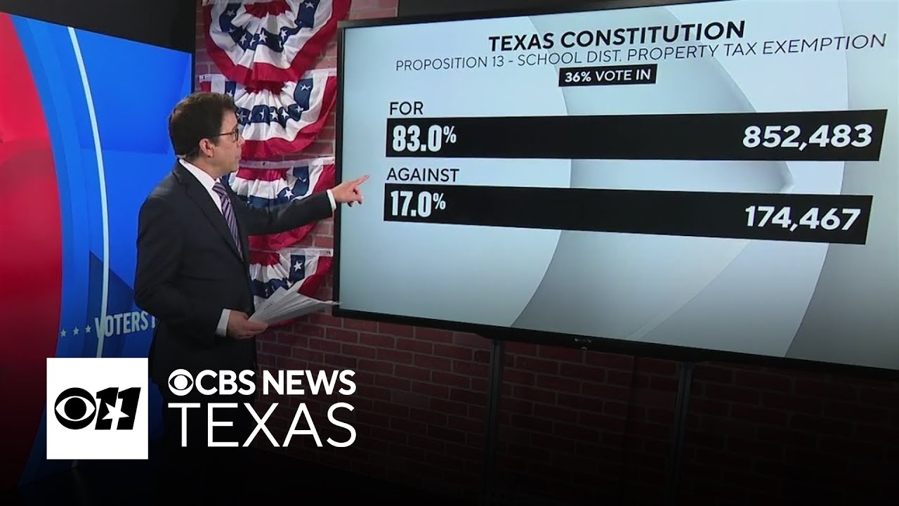 North Texas voters weigh in on statewide propositions