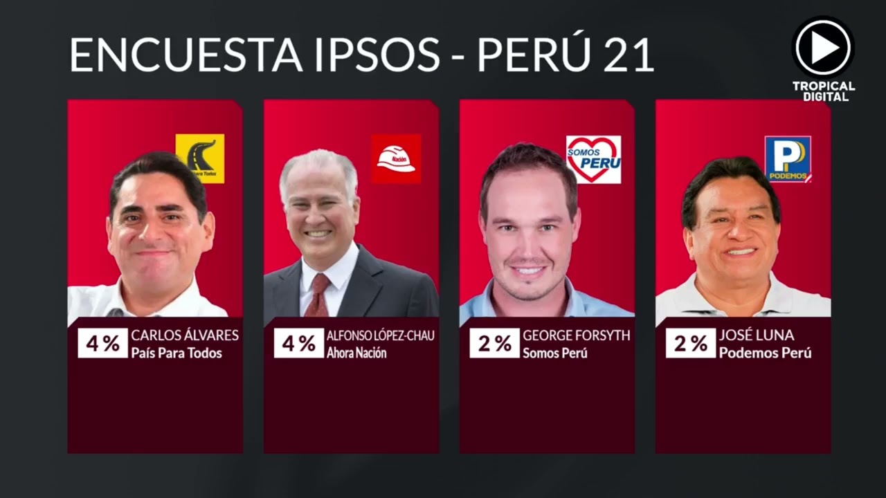 🔴Encuesta Ipsos - Per&uacute; 21
