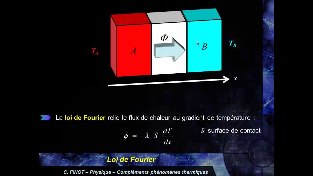 Loi de Fourier et résistance thermique