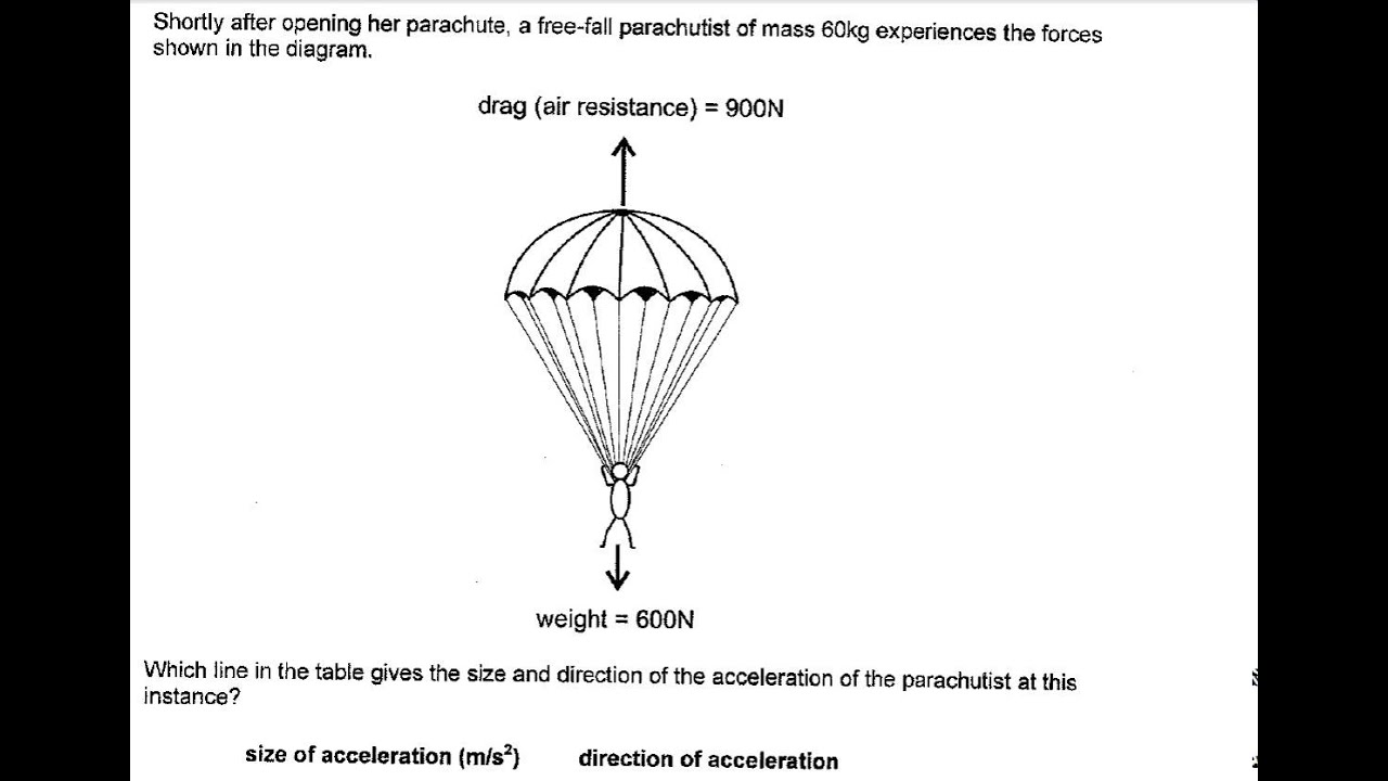 BMAT Physics Tutorial Part 1