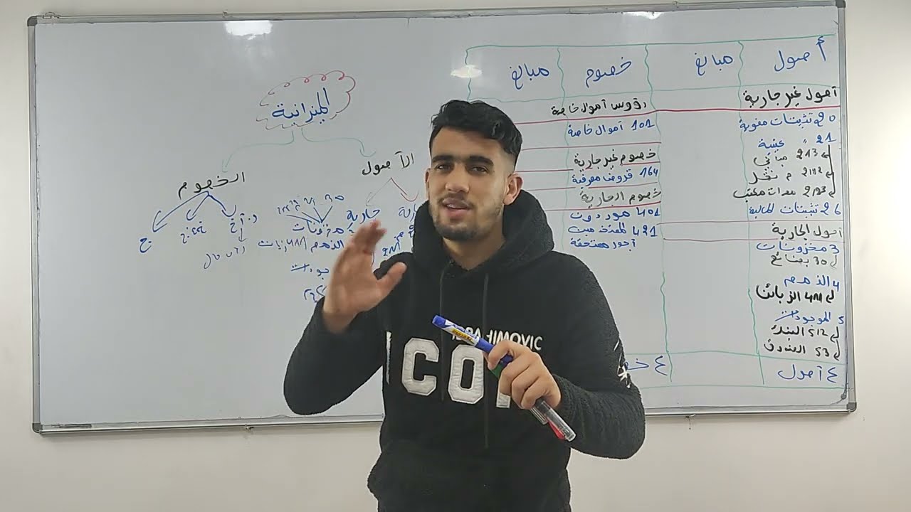 المحاسبة المالية (01) ~ كيفية اعداد الميزانية~