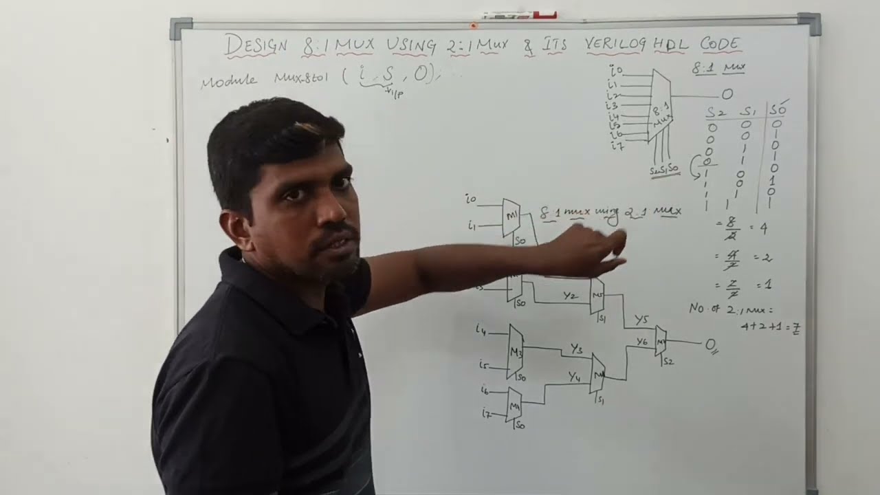 8 to 1 Mux Using 2 to 1 Mux ||  Verilog HDL Code || Learn Thought || S Vijay Murugan