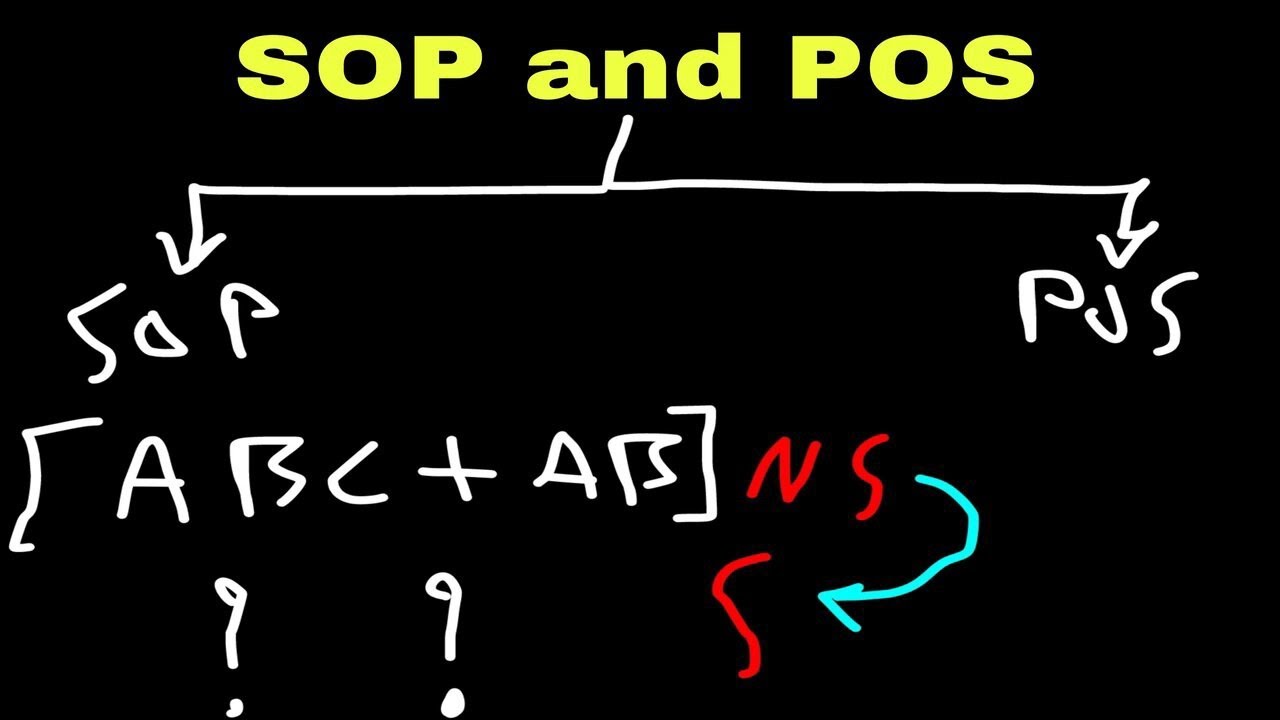 Digital Electronics 1: SOP and POS - Non Standard to Standard Form - ( Kurdish )