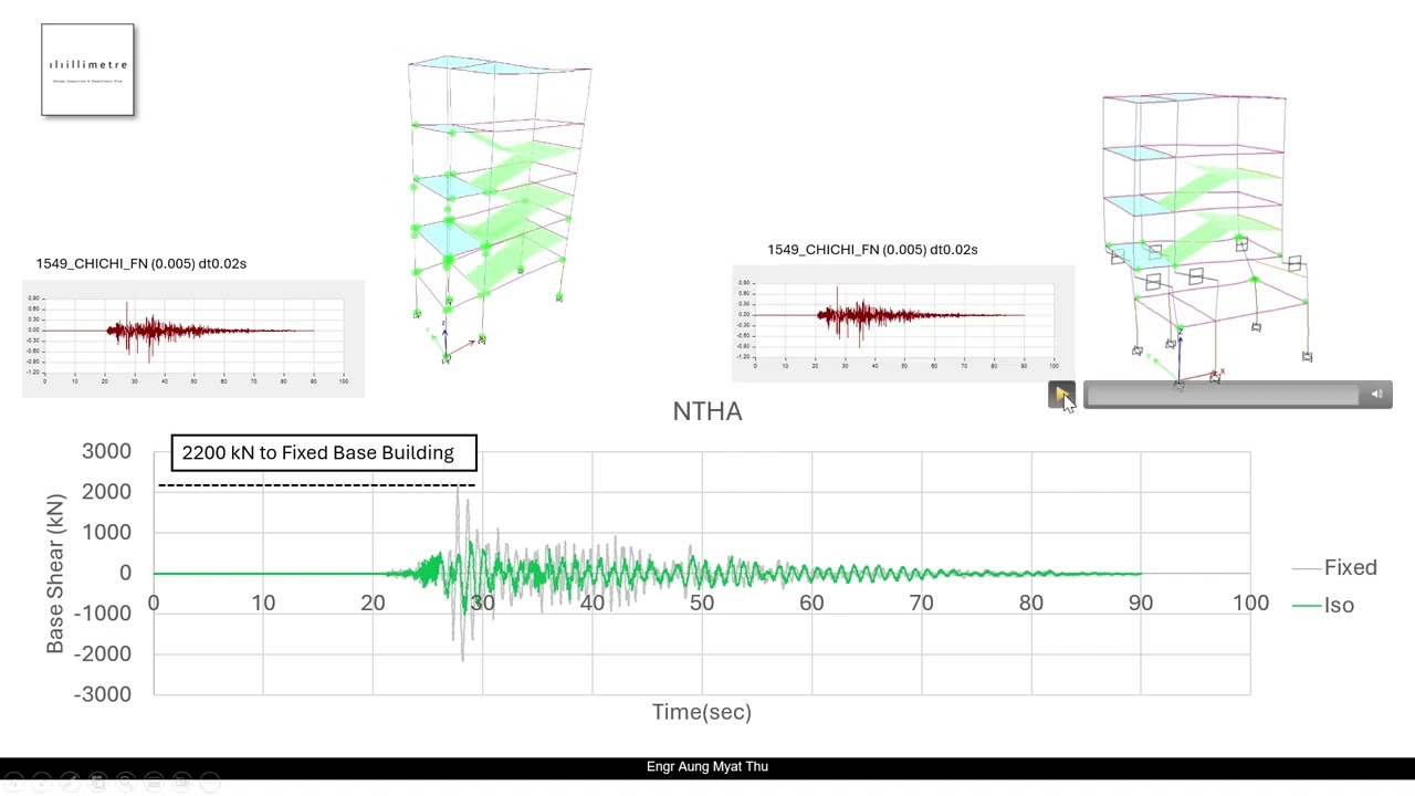 Non-linear Time History Analysis (Fixed Building Vs Isolated Building)