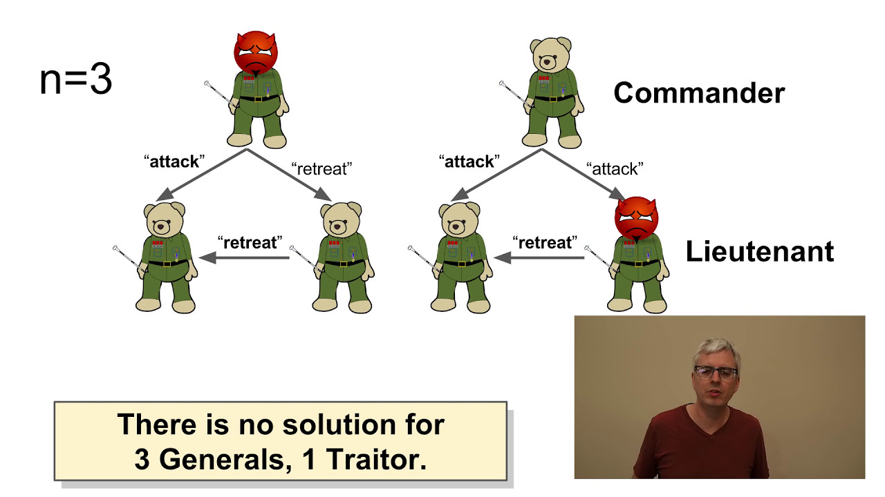 L6: Byzantine Fault Tolerance
