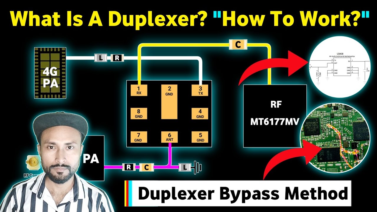 What Is A Duplexer? 