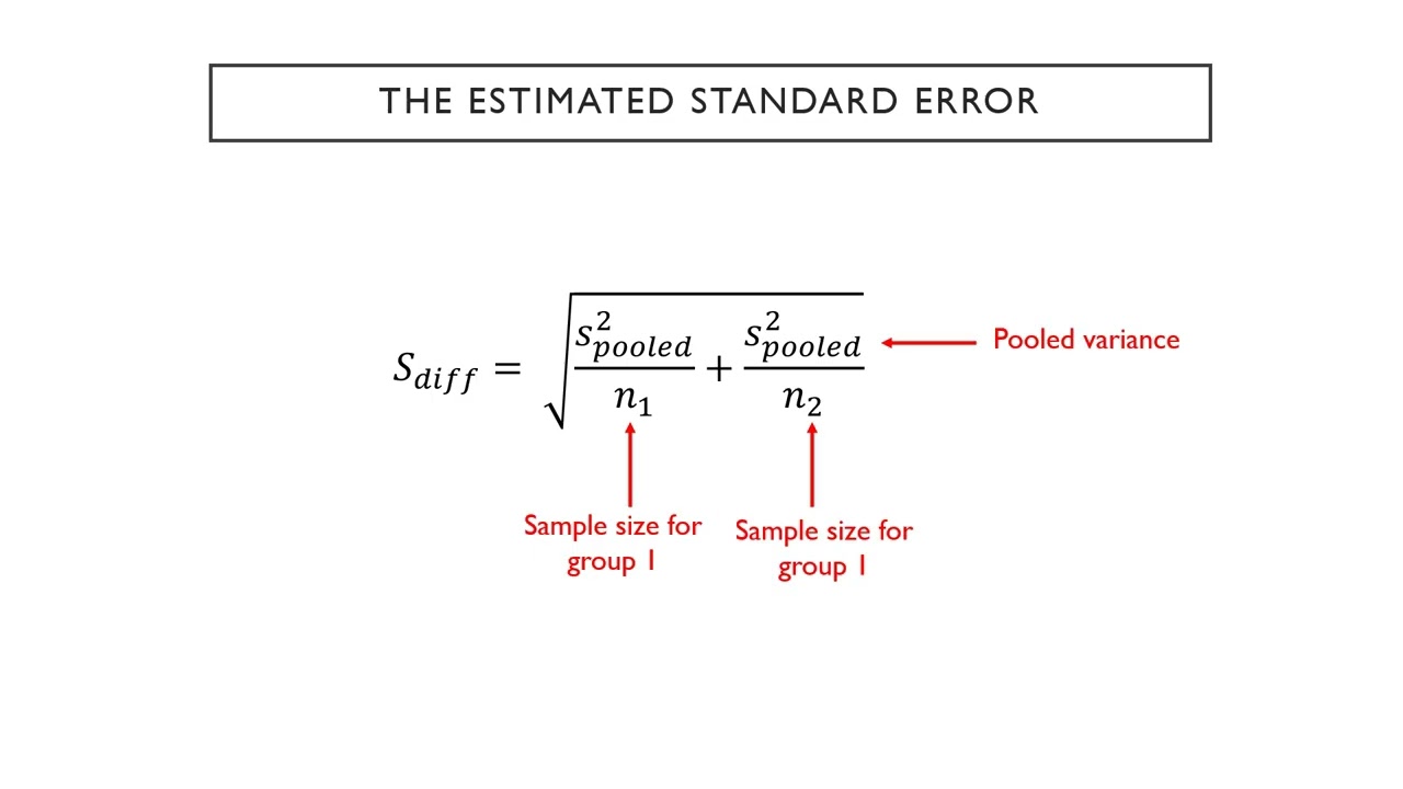 PSYC 2227: Ch 10 Independent samples t-tests