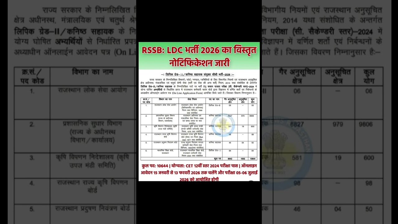 RSSB LDC भर्ती 2026 Notification जारी | 10644 पद | CET 12वीं पास | Online Form, Exam Date