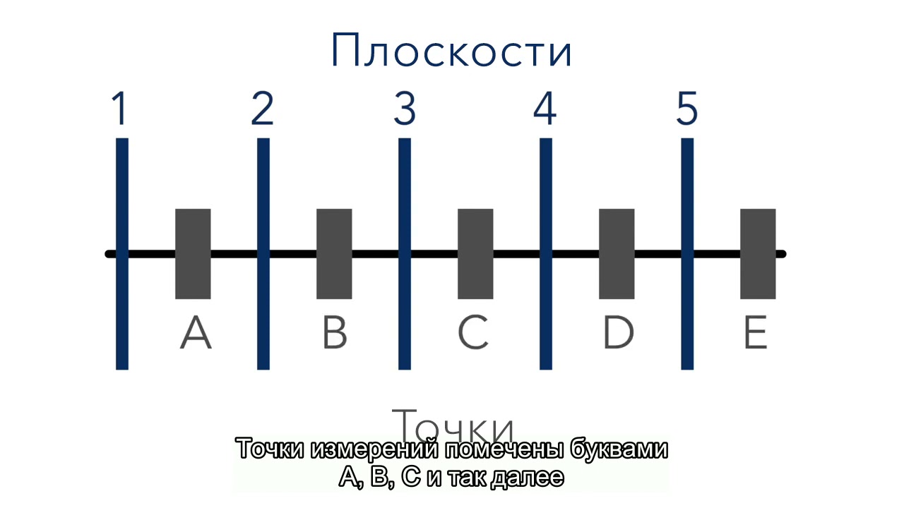 Расширенная балансировка