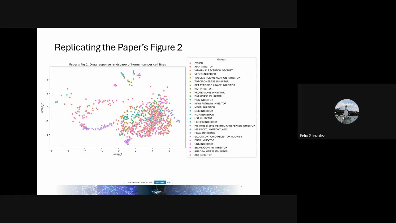 Unsupervised Clustering Algorithms in Biological Data - DBSCAN, K-means, PCA, UMAP