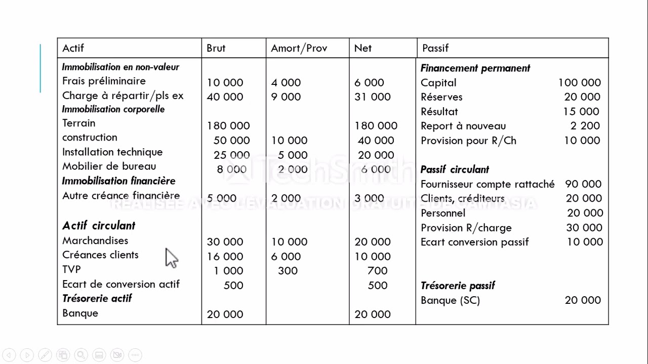Exercice du Bilan Financier