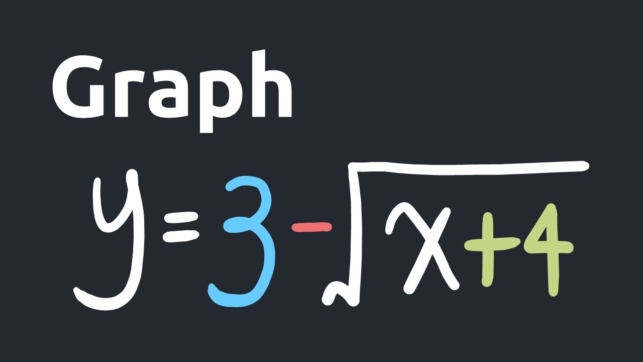 Graphing y=3-sqrt(x+4) using three transformations