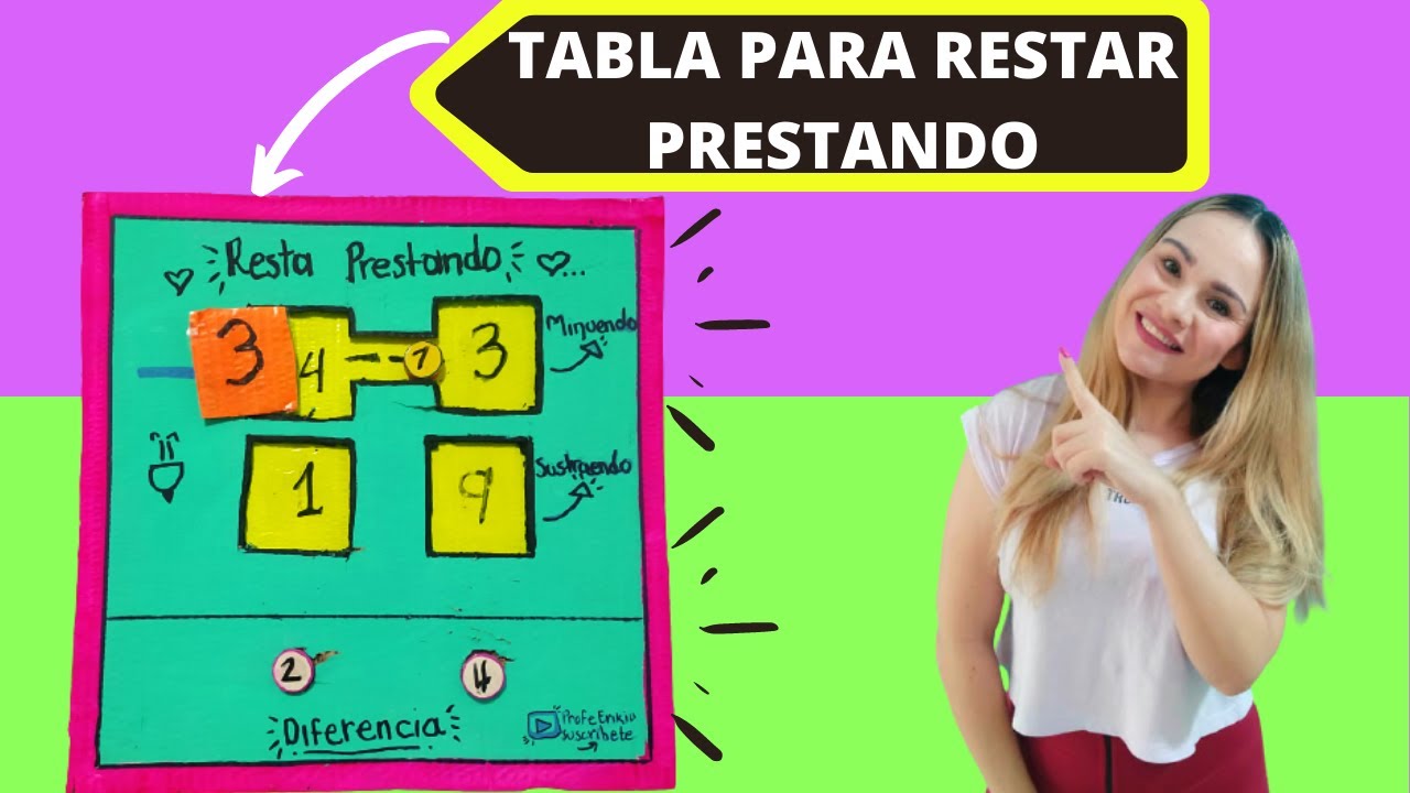 Restar PRESTANDO/Tabla para RESTAR con LLEVADAS/Material Didáctico