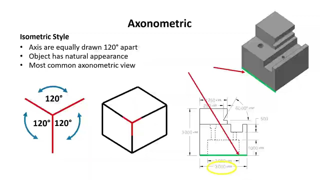 Pictorial Views for Technical Drawings - What is a Pictorial View?