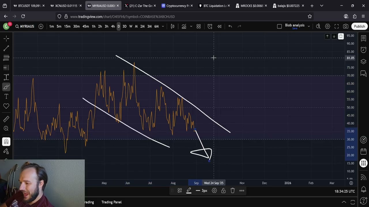 MYRIA Price Predictions: Lower Prices Await and Then WE RIP