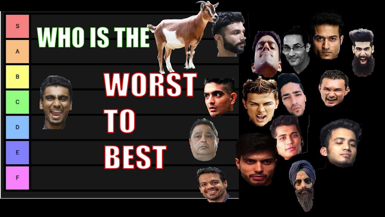 Rating Indian Fitness Youtubers from Worst to Best ft. Guru Mann, Gaurav Taneja and others