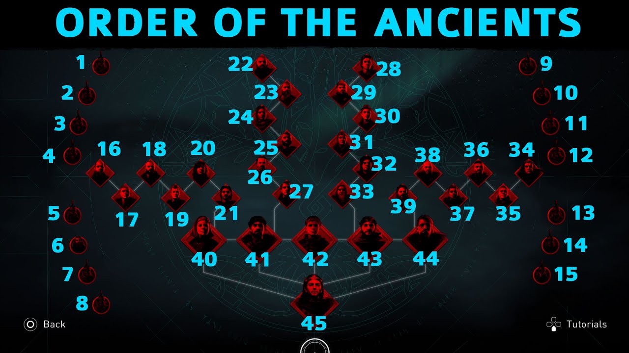 Assassin's Creed Valhalla All Order of the Ancients Locations & Zealots
