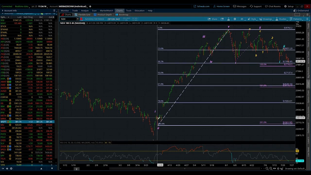 NASDAQ 100 / Elliott Wave Weekly Update 7/25/2026 by Michael Filighera