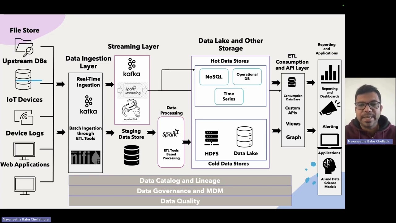 Modern Data Architectures &ndash; Session 1 - On-Premise Based Generic Architectures