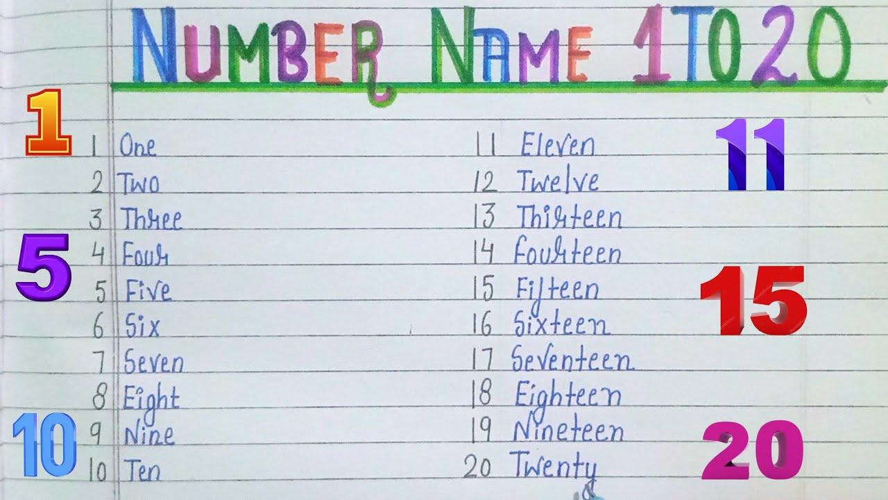 Number Names 1 to 20 in English ll English Numbers 1-20 Pronunciation ll 1 to 20 Number Names.
