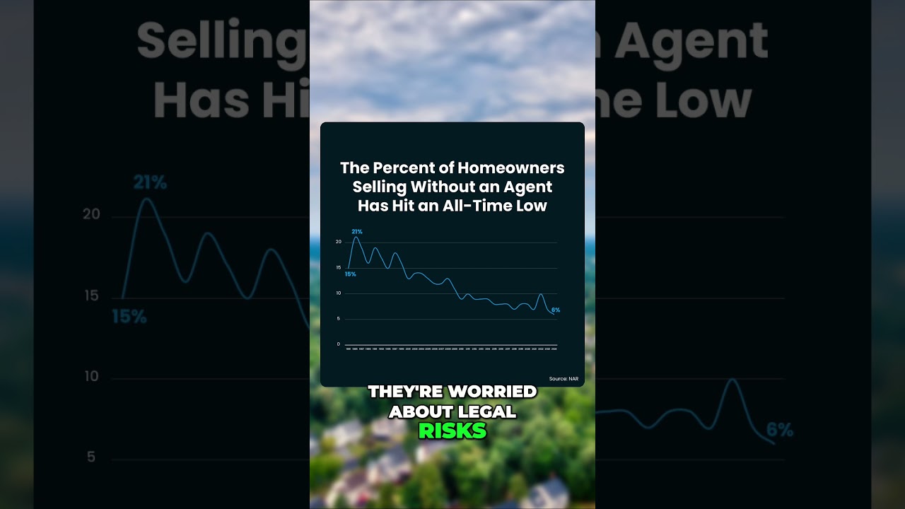 Considering Selling Your Home Without a Realtor? Here's Why That Might Be a Mistake