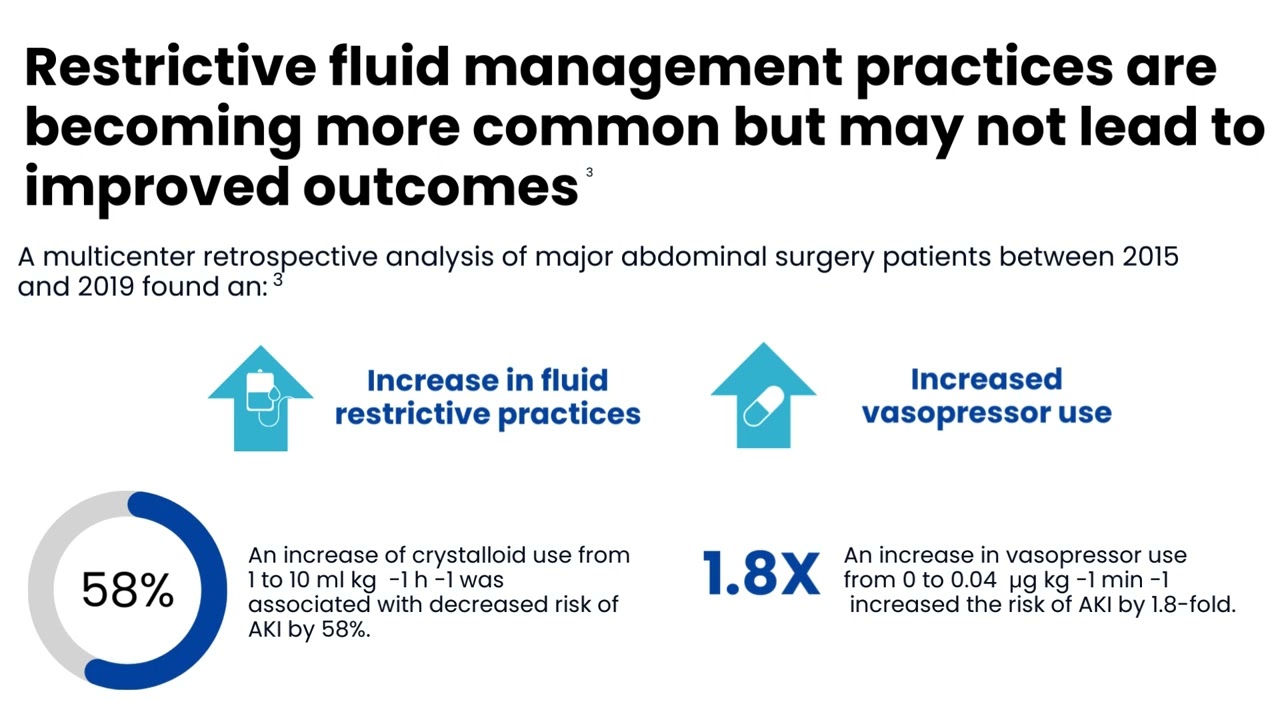 Perioperative fluid management and complications