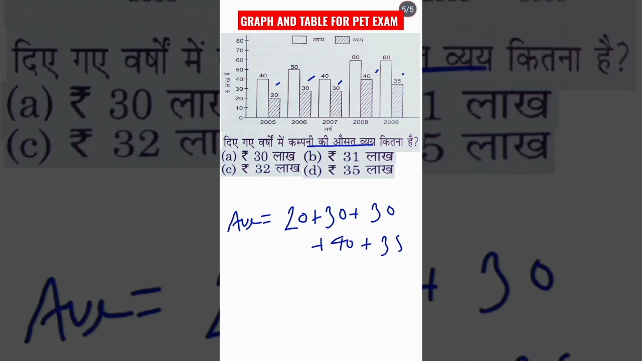 GRAPH and table for pet exam | DI for pet exam| maths for pet exam | pet k ly DI