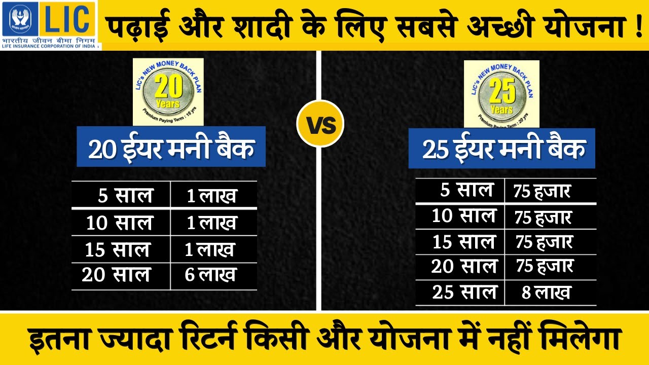 LIC 20 Year Money Back VS LIC 25 Year Money Back Comparison 💵 | LIC Best Short Term Plan