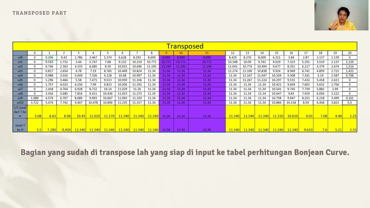 Bonjean Curve. What, Why, and How?