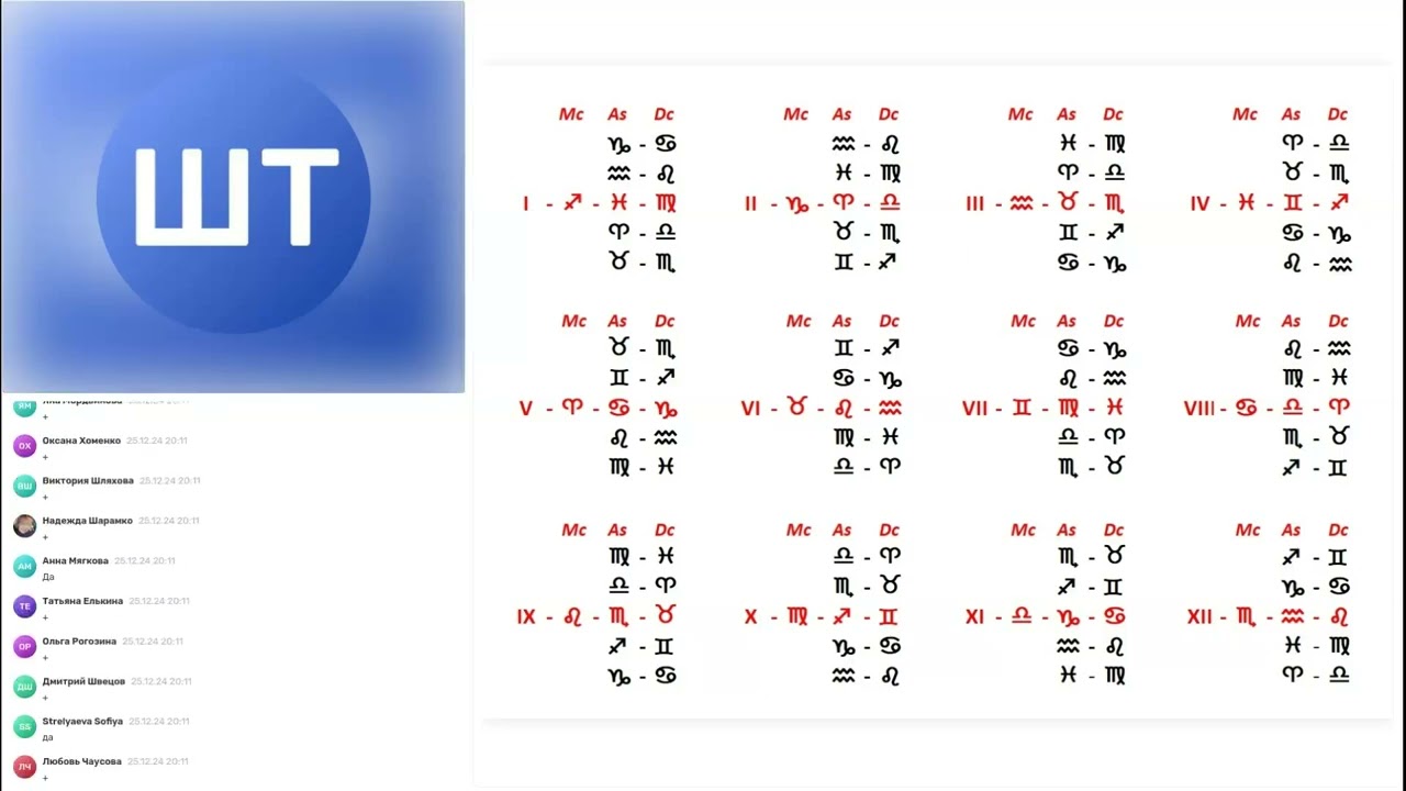 Мистерии и миссии гороскопа. Угловые точки гороскопа.