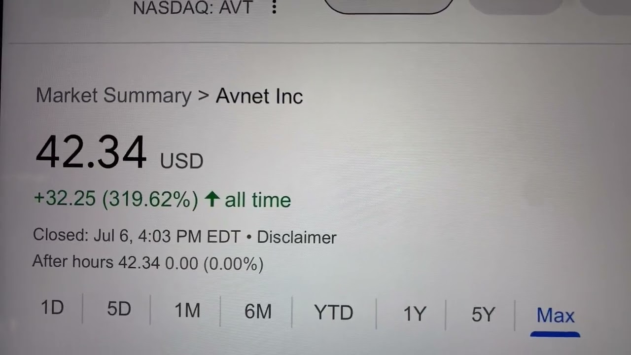 🔴 Avnet Inc. AVT Stock Trading Facts 🔴