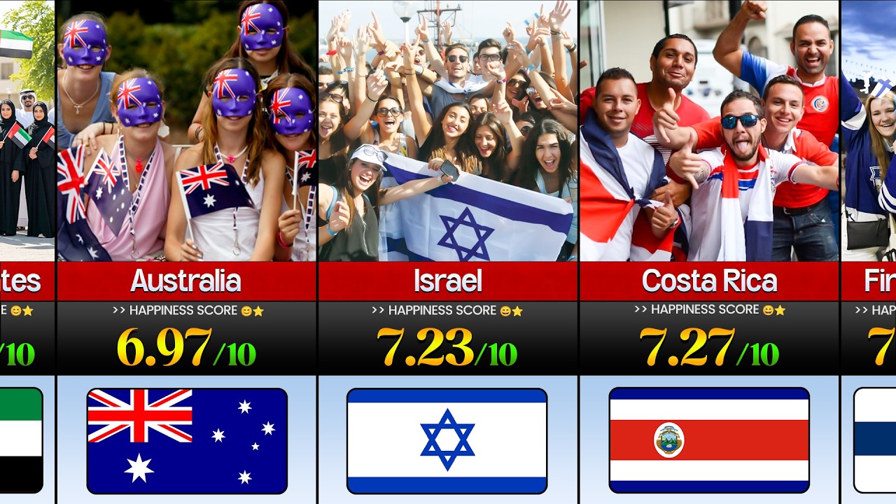 Top 50 Happiest Countries in the World 2026 😊🌍