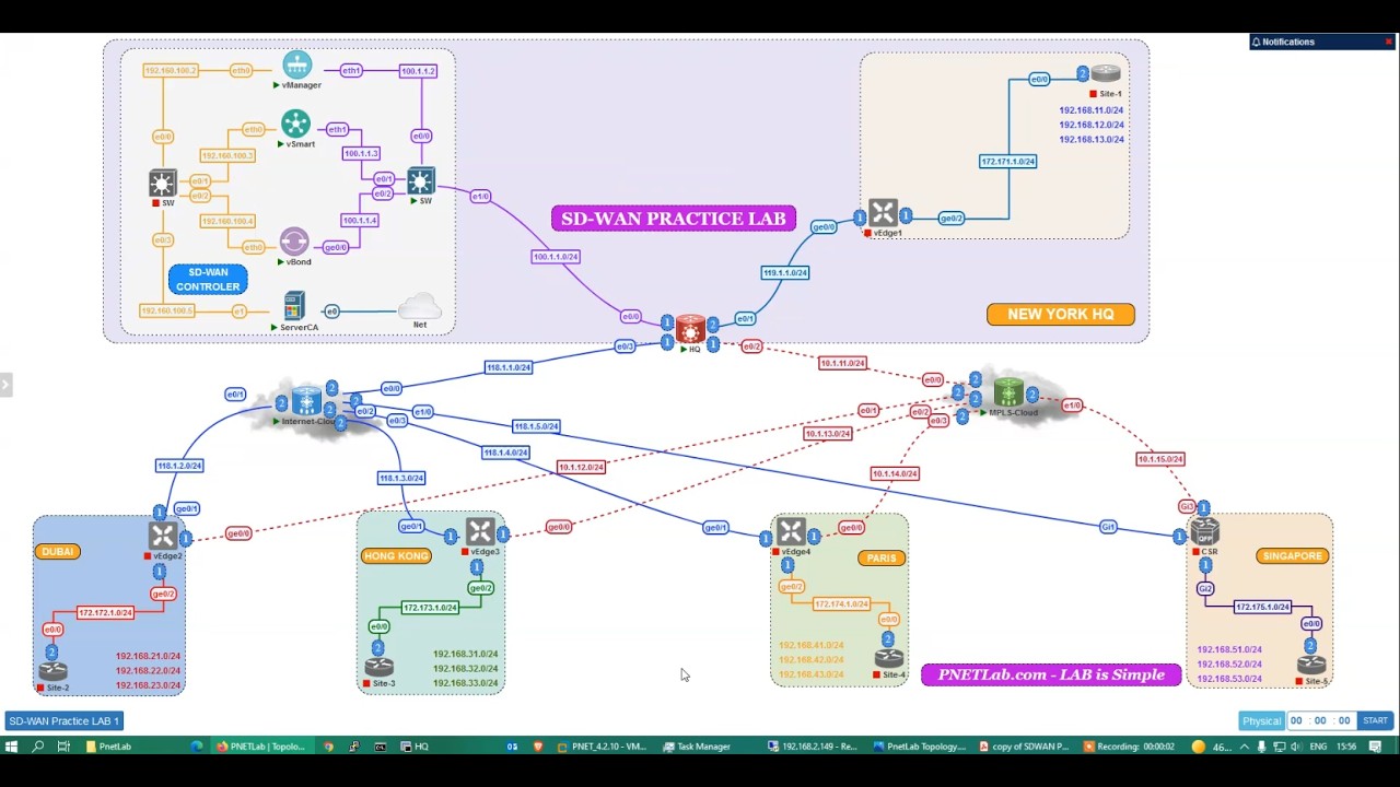 Viptela SDWAN Controller and Edge device Initial Config