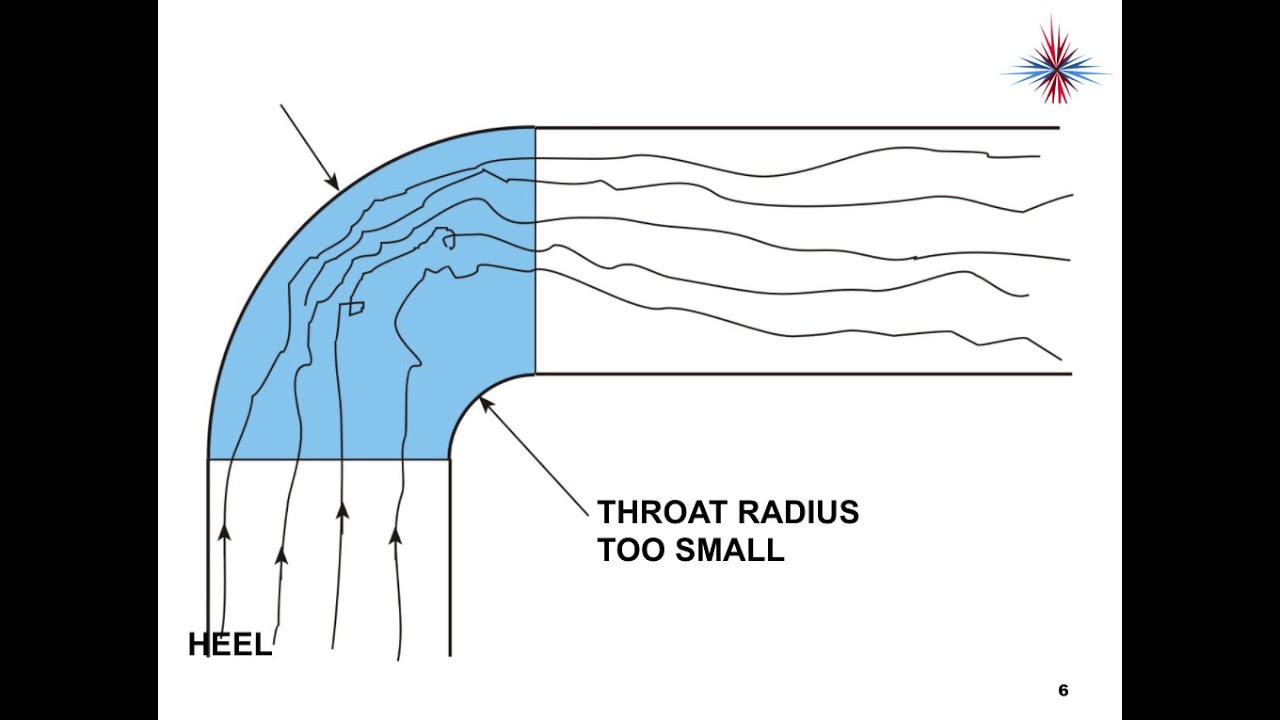 Airflow In Ductwork 5