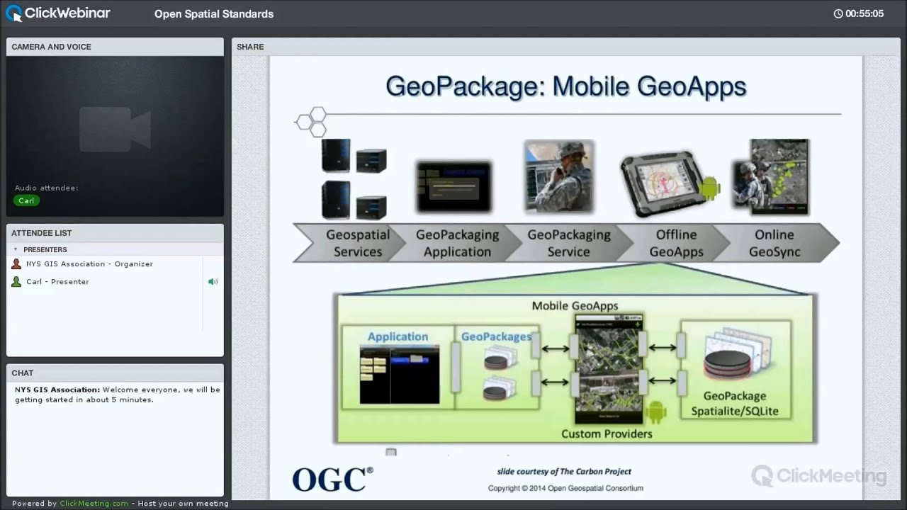 OGC Standards Data Modeling and Interoperability