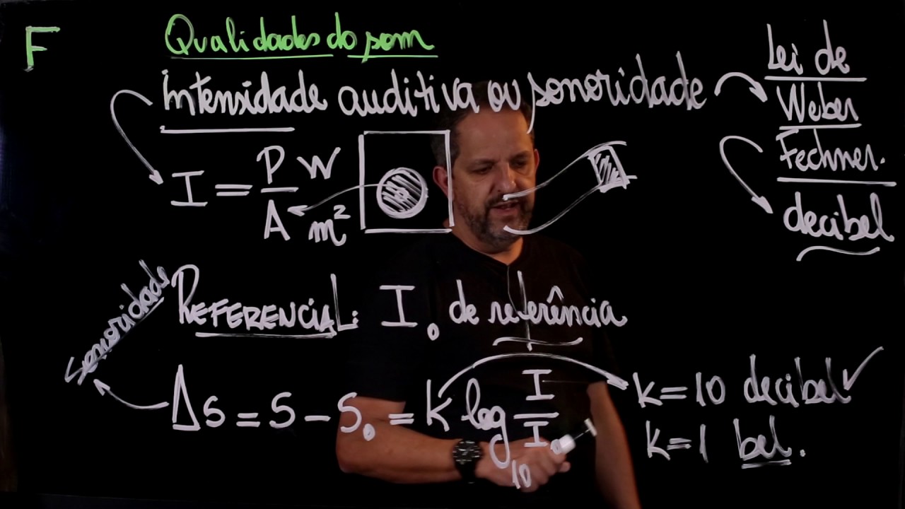 Aula 131 QUALIDADES DO SOM parte 1 ONDULAT&Oacute;RIA