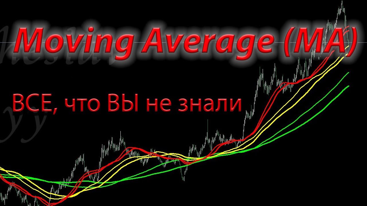Moving Average (MA) | Revealing the Secrets of Setting Up the Indicator