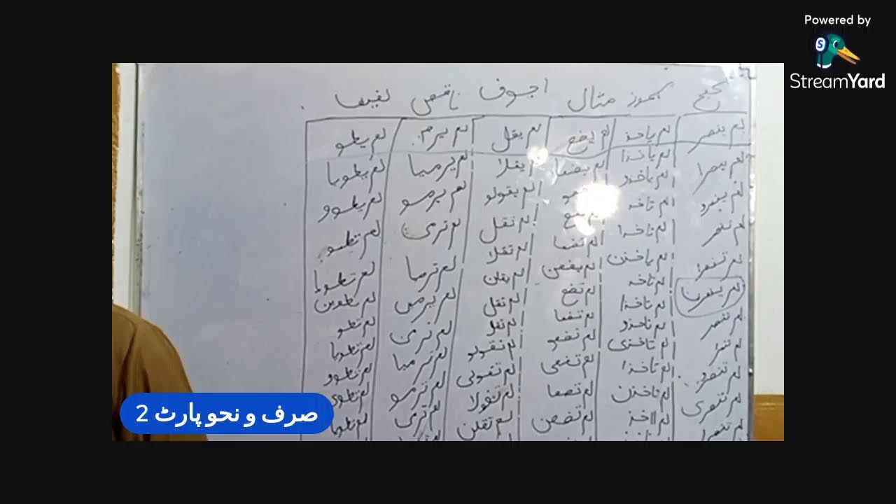 صرف ، مضارع کی گردان کی پہچان اور بنانے کا طریقہ