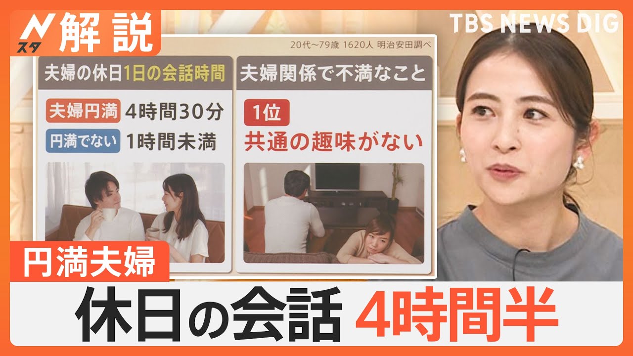 1月31日は「愛妻の日」！「夫婦関係がうまくいかないと感じた」人は約7割…夫婦関係修復のコツは？【Nスタ解説】｜TBS NEWS DIG