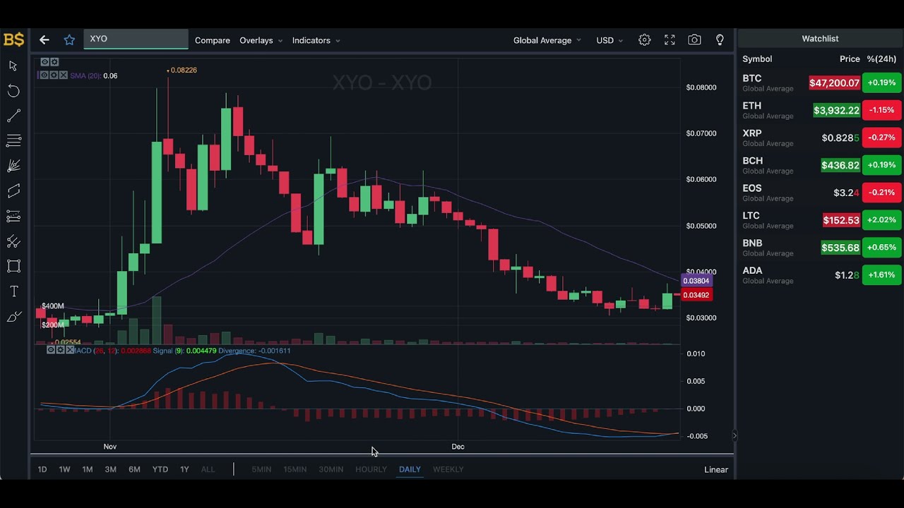 XYO PRICE UPDATE!! XYO CRYPTO PRICE PREDICTION AND ANALYSIS! XYO COIN PRICE FORECAST!