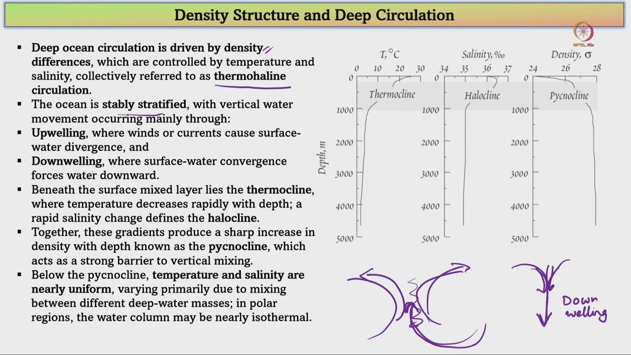 Lec 58 Composition of the Oceans – II
