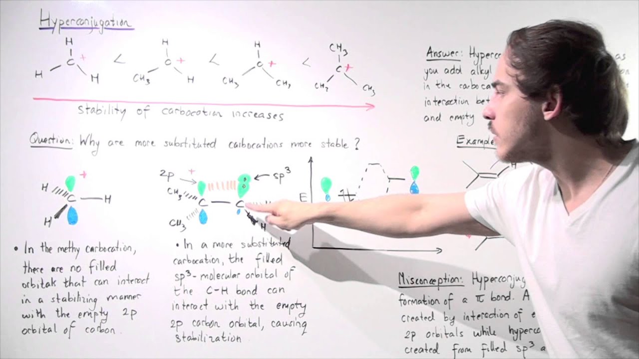 Hyperconjugation