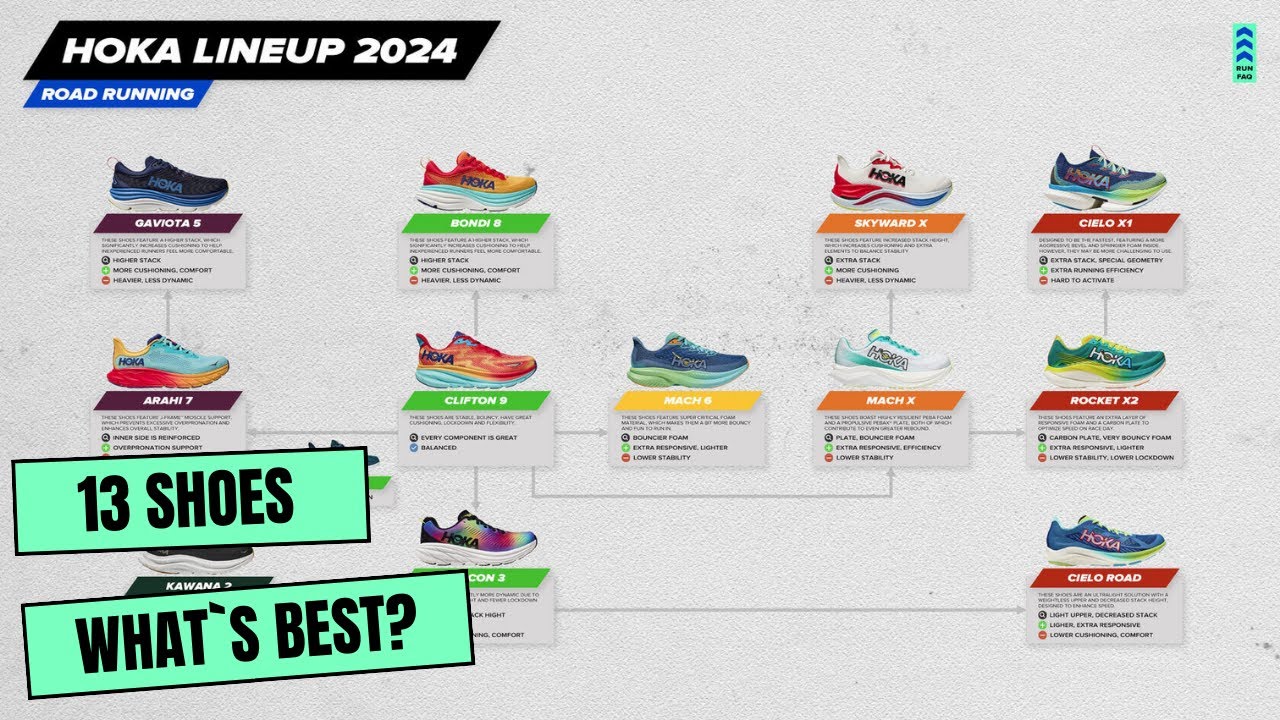 Схема и пояснения к линейке кроссовок Hoka 2024