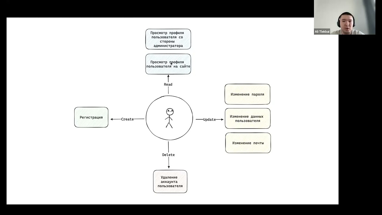 46   Lecture   CRUD Create Read