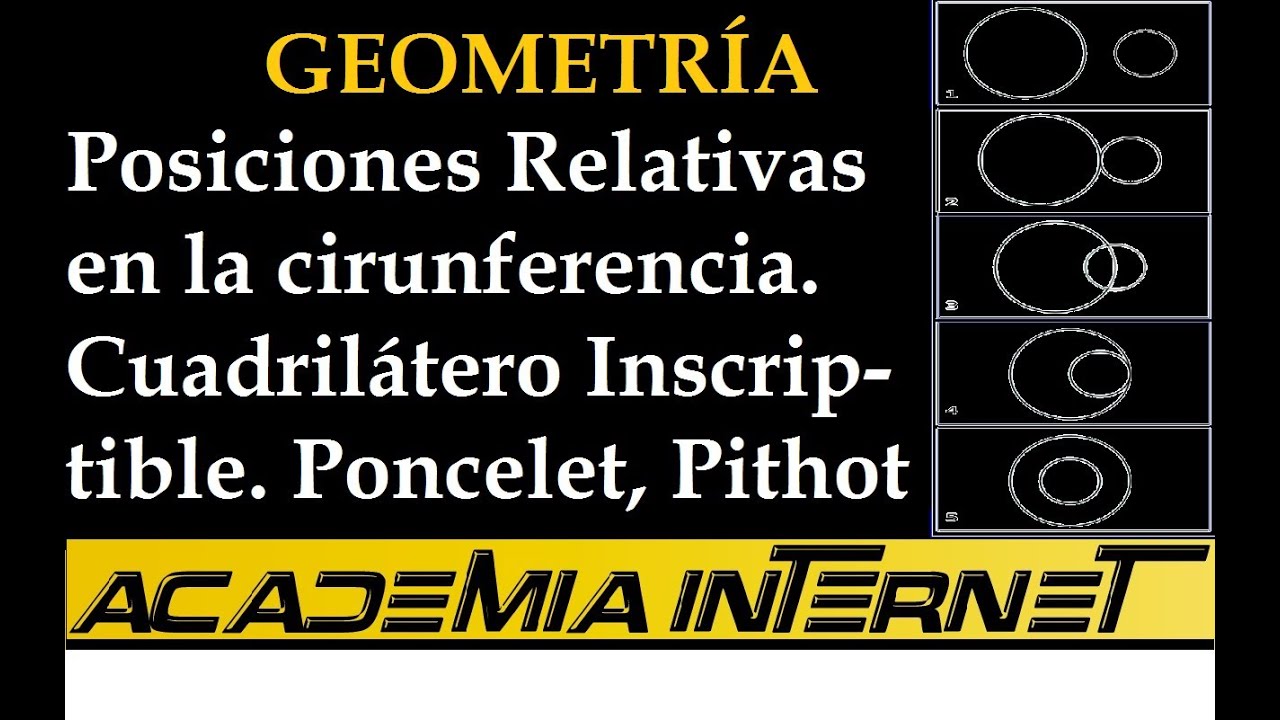 Circunferencia, posiciones relativas, cuadrilátero inscriptible, Poncelet, Pitot